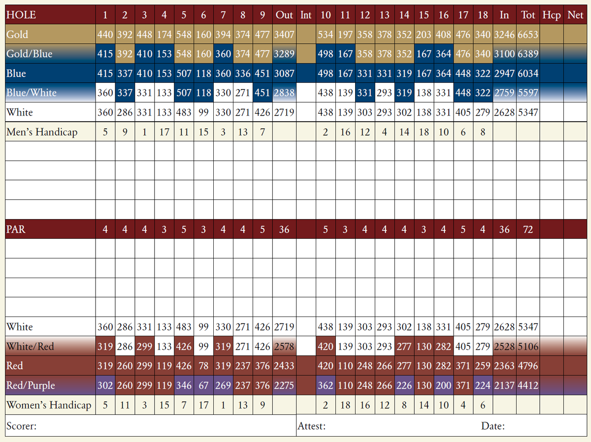 scorecard